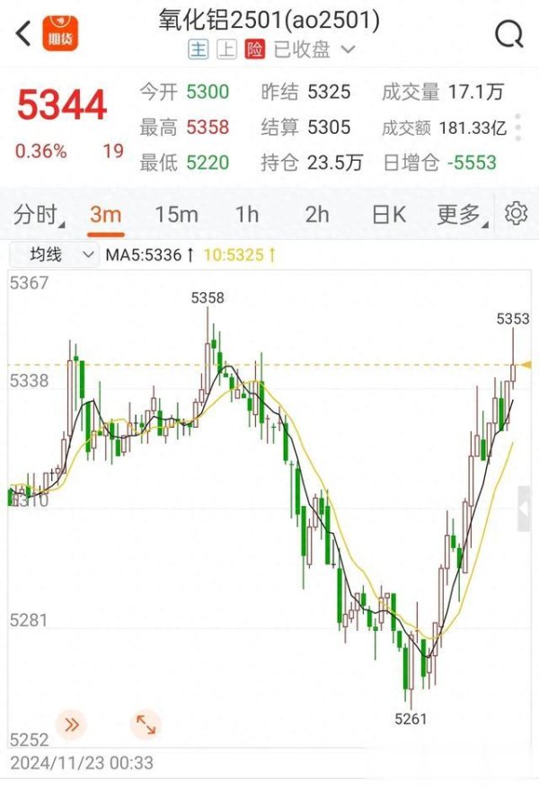 股票配资哪里可以做 期货交易均线指标漂亮走势欣赏