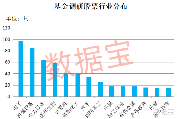 在配资炒股 阳光私募+公募基金, 同时盯上17股!