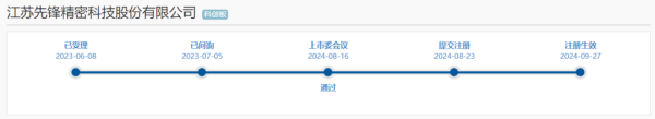 股指期货配资公司 利润约2.1亿, 半导体设备相关企业启动发行