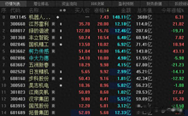股票配资专员 机器人执行器行业产业链龙头汇总