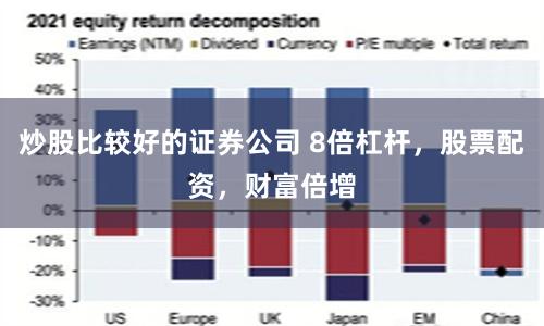 炒股比较好的证券公司 8倍杠杆，股票配资，财富倍增