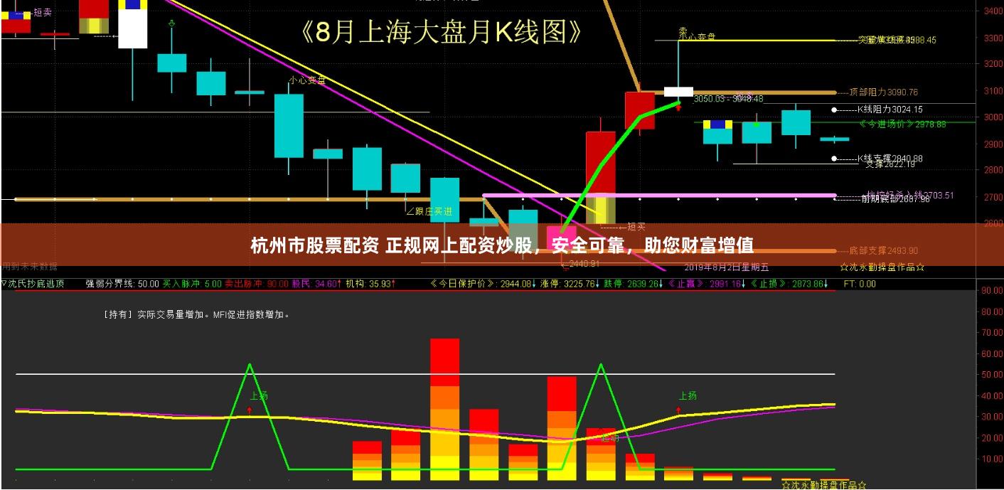 杭州市股票配资 正规网上配资炒股，安全可靠，助您财富增值