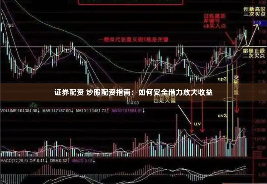 证券配资 炒股配资指南：如何安全借力放大收益