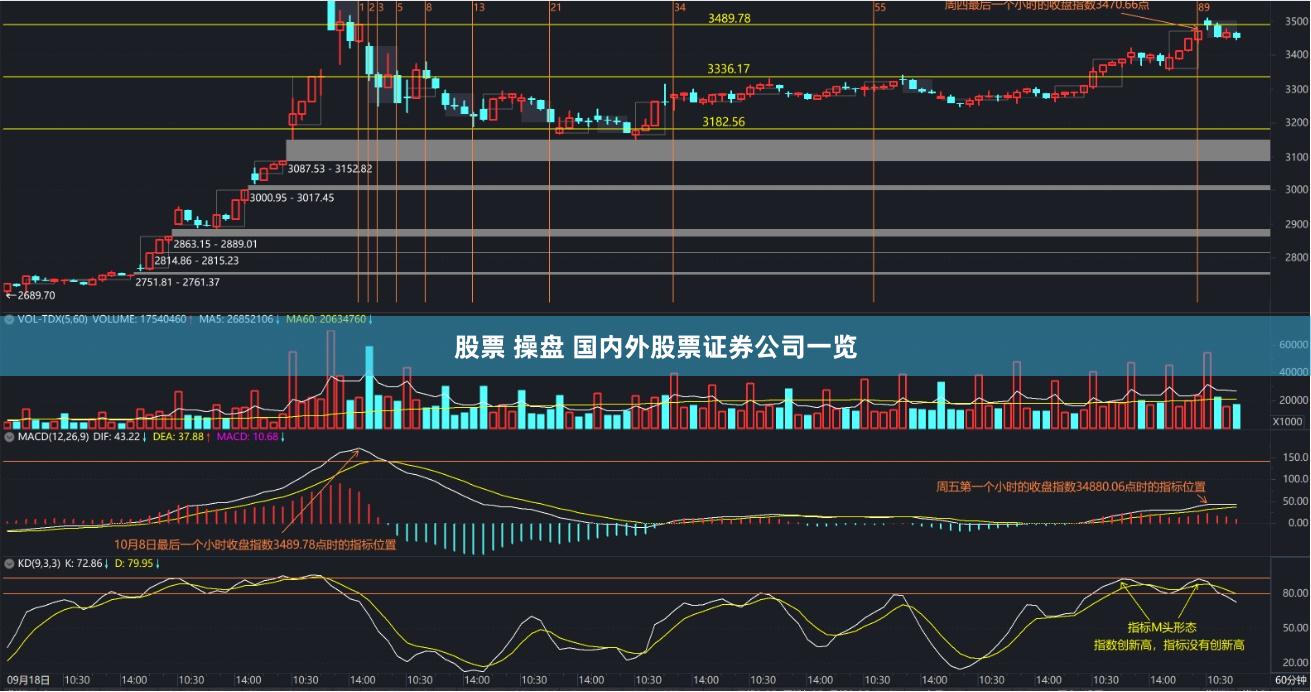 股票 操盘 国内外股票证券公司一览