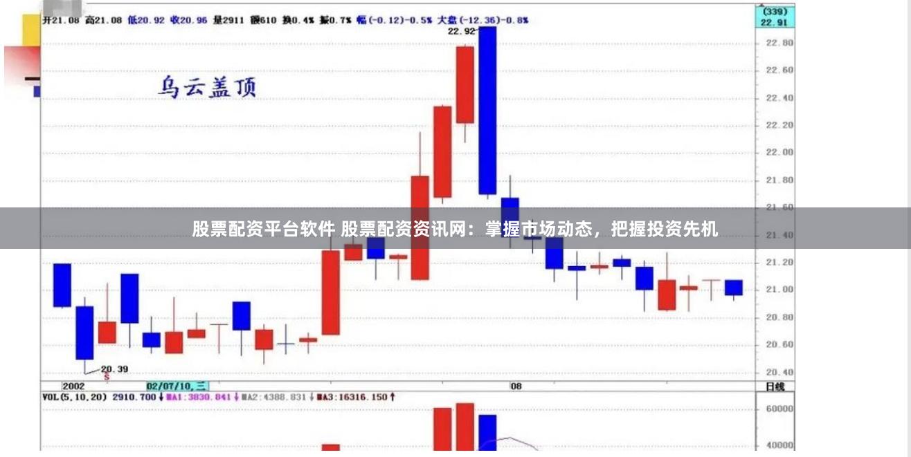 股票配资平台软件 股票配资资讯网：掌握市场动态，把握投资先机