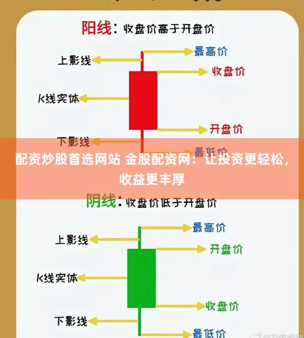 配资炒股首选网站 金股配资网：让投资更轻松，收益更丰厚
