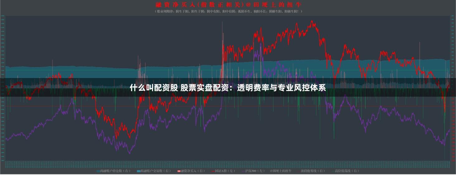 什么叫配资股 股票实盘配资：透明费率与专业风控体系