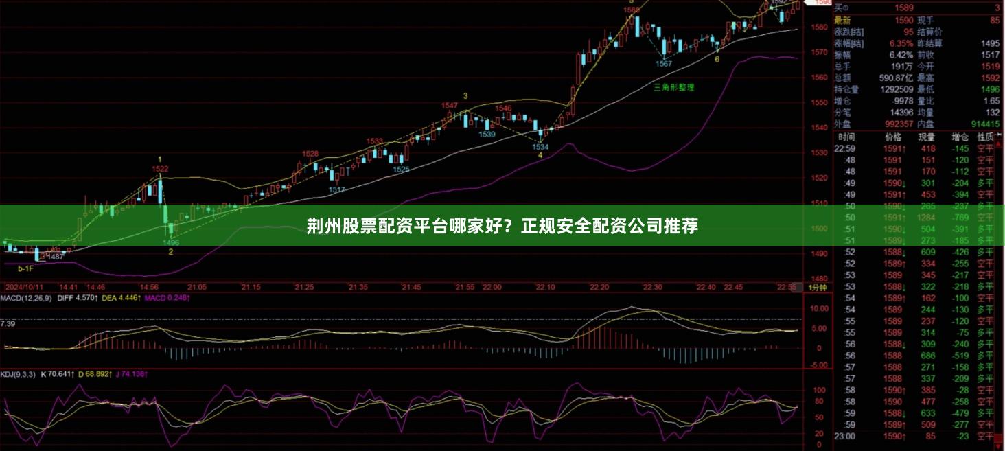 荆州股票配资平台哪家好?正规安全配资公司推荐