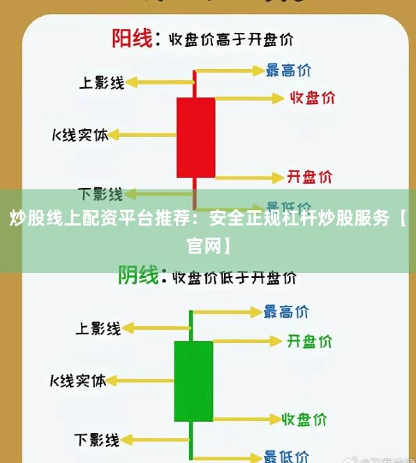 炒股线上配资平台推荐：安全正规杠杆炒股服务【官网】