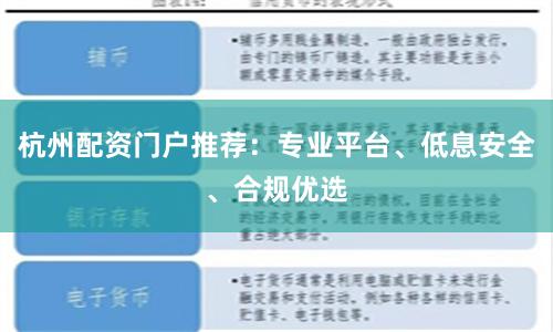杭州配资门户推荐:专业平台、低息安全、合规优选