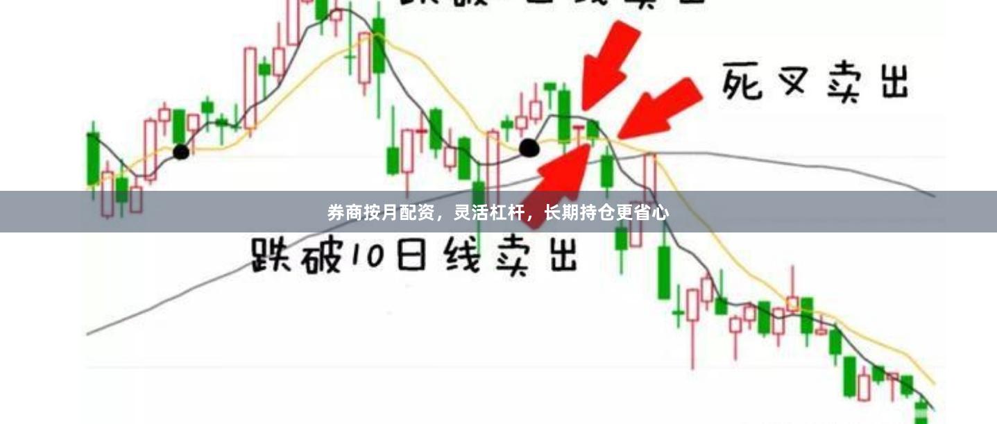 券商按月配资,灵活杠杆,长期持仓更省心