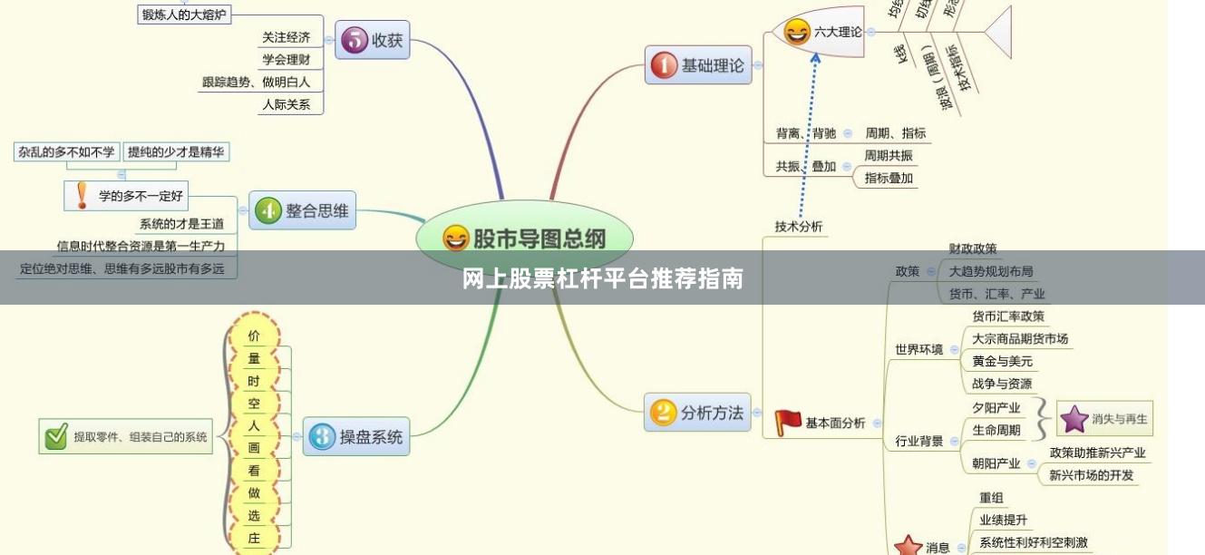 网上股票杠杆平台推荐指南